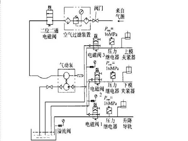 沖床專用快速換模系統(tǒng)工作原理圖